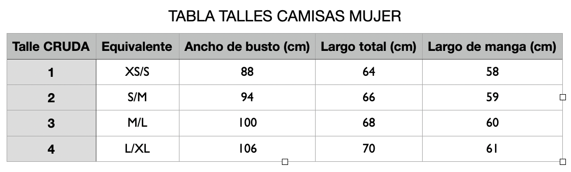 Guía de talles de